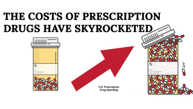 The Actuality of the Prescription Drug Expenditures in the U.S.